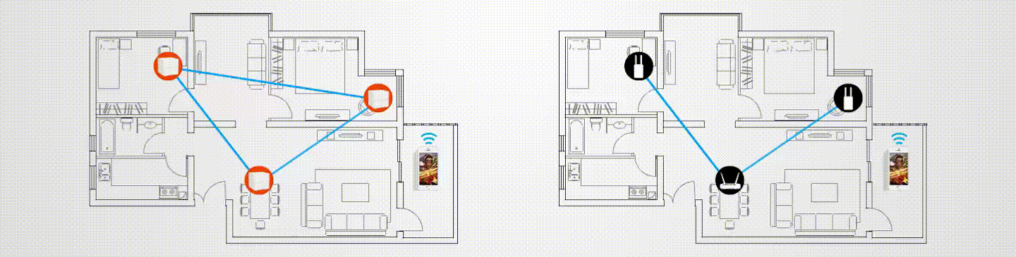GIF animation illustrating Nova MW6 would rebuild connection to another unit when original connection fails, but traditional router + bridge could not be able rebuild a connection automatically